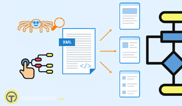 Sitemap - Site Haritası