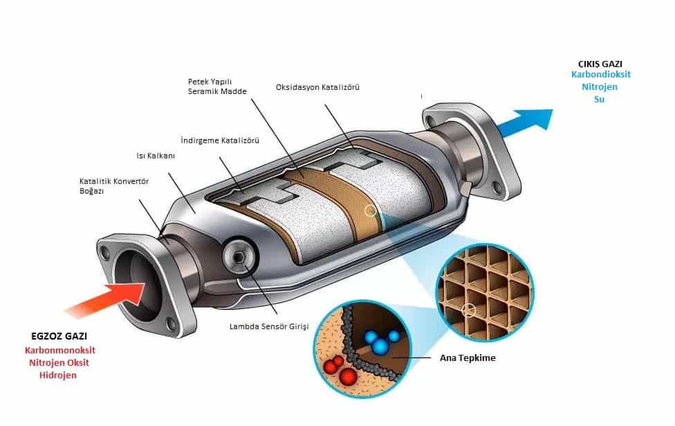 katalizör nedir nasıl çalışır