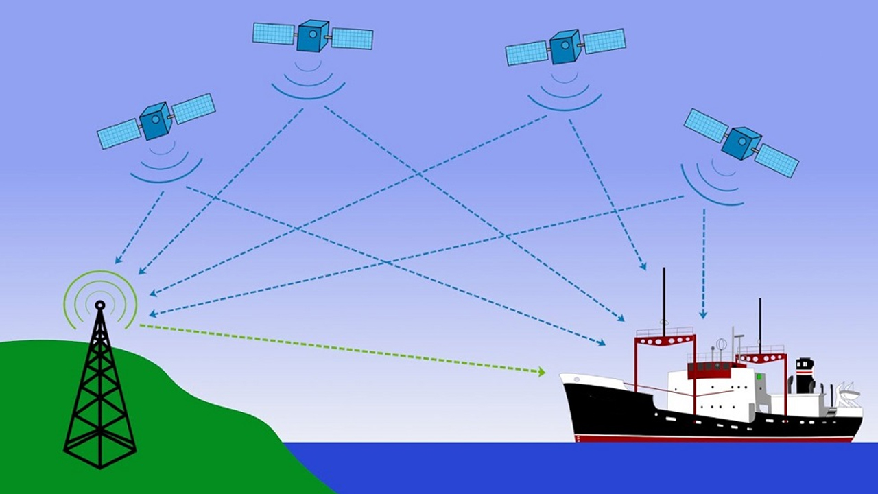 gps kullanım alanları