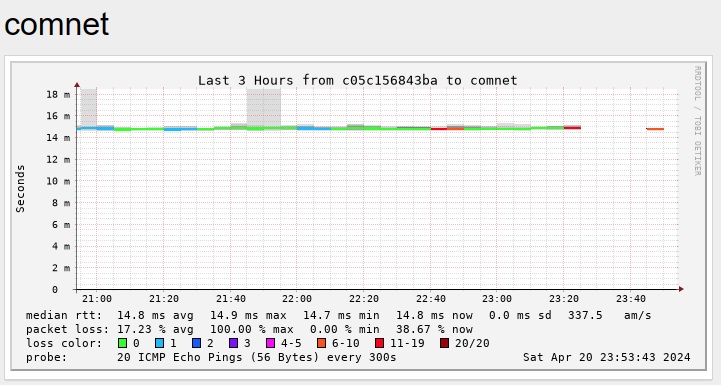 Comnet internet çöktü! Sunuculara bağlantı kurulamıyor 4 comnet internet koptu
