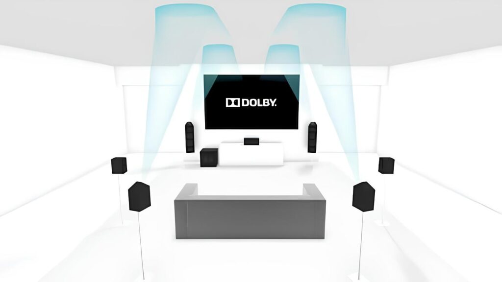 dolby atmos nedir
